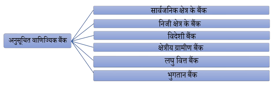 Banking Chart