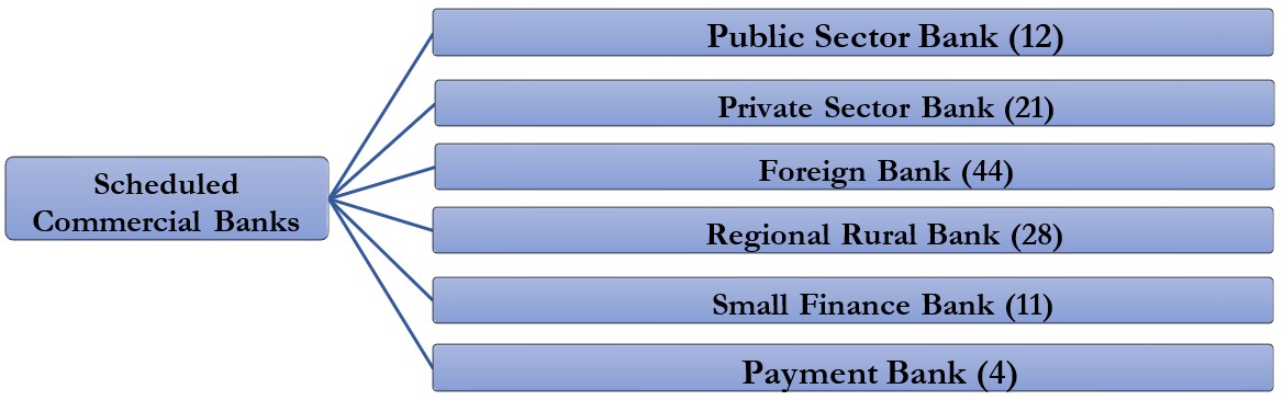 Banking Chart